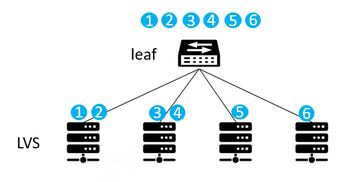 數(shù)據(jù)中心網(wǎng)絡(luò)中的ECMP技術(shù)應(yīng)用研究